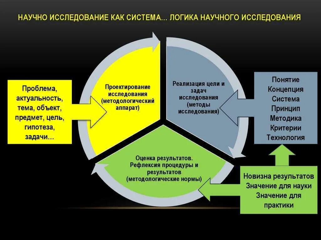 Цели и задачи научно исследовательской работы. Задачи научного исследования. Цели и задачи научной исследовательской работы. Схема цели исследовательской работы. Знания причин изменений