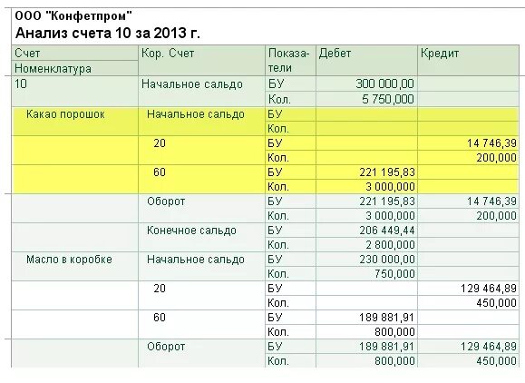 Банк 51 счет. Анализ счета 1с Бухгалтерия. Анализ счета в 1с. Анализ счета в 1с как. Анализ счета 90 счета бухгалтерского.