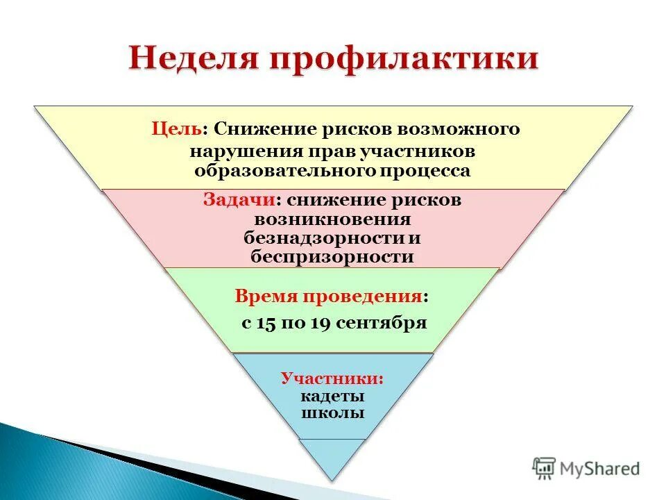 риска в сфере туризма презентация. мероприятия по снижению травматизма на производстве. цель и назначение сокращений. атэс цели и задачи. цель и назначение сокращений.