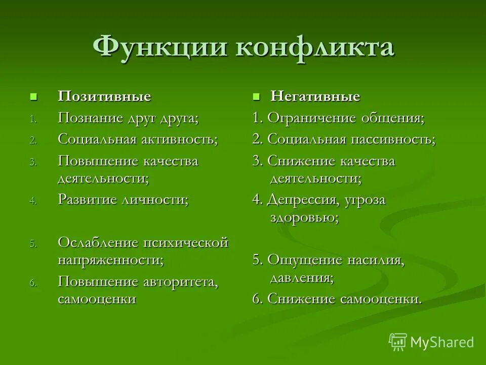 1 функции конфликта