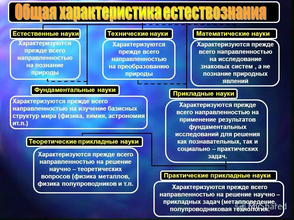 Формирование практических науках
