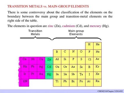 Main group