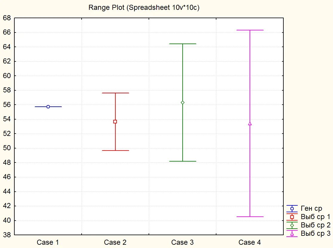 Plot range. Range plot.