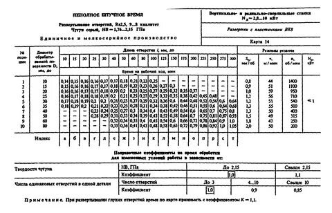 Время обработки детали
