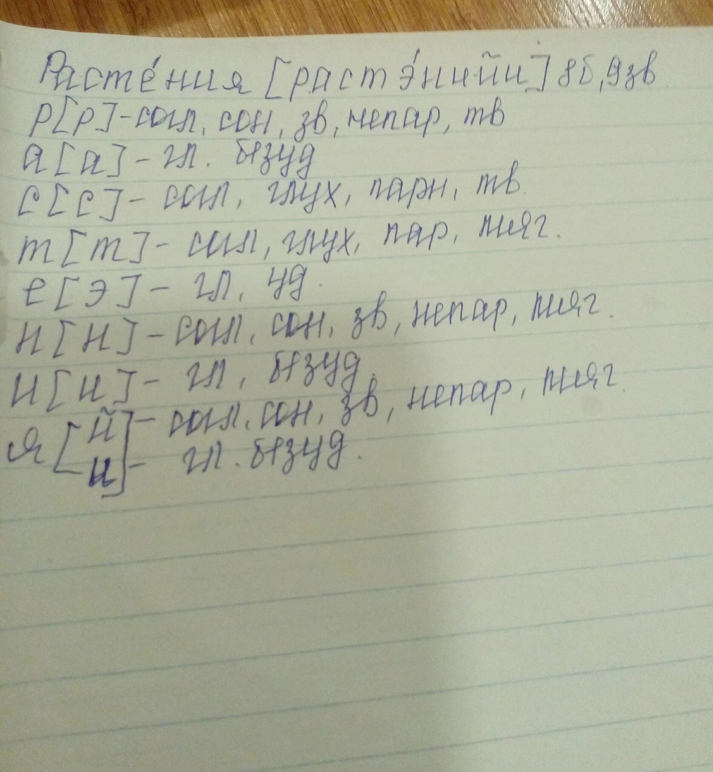 Травка звуко буквенный. Звуко-буквенный анализ слова. Цветы звуко-буквенный разбор. Звукобуквенный анализ слова цветы. Растение звуко буквенный разбор.