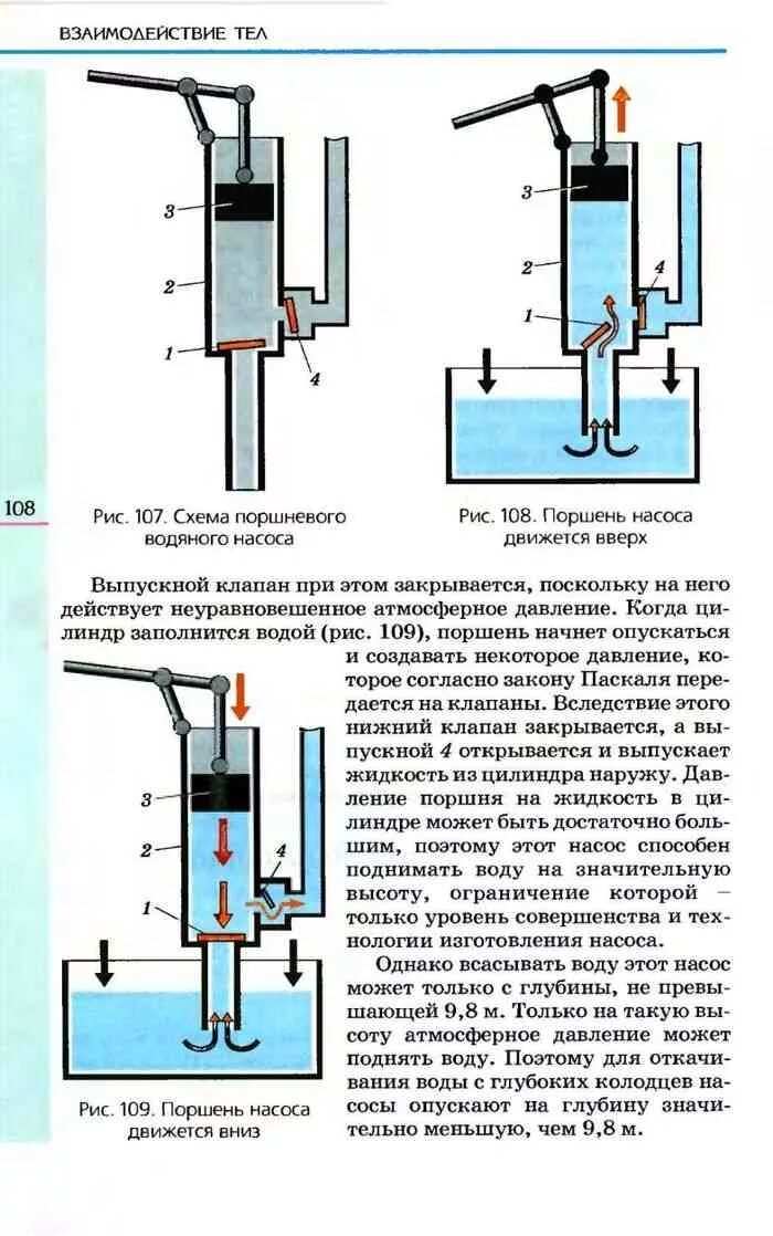 Поршневой жидкостный насос физика 7 класс. Строение поршневого жидкостного насоса. Схема прибора поршневой жидкостный насос. Поршневой жидкостный насос строение. Поршневой жидкостный насос физика кратко