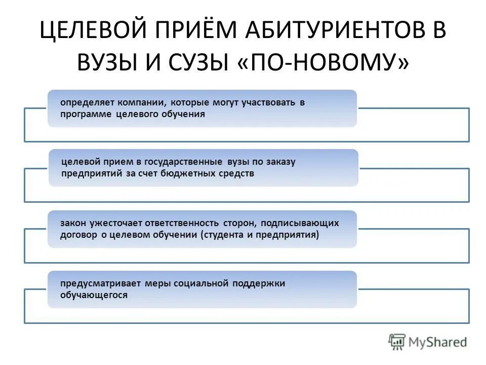 документ о целевом обучении. целевой прием бюджет. целевое образование. целевое обучение. целевой прием.