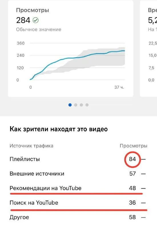 как сделать буст в телеграм