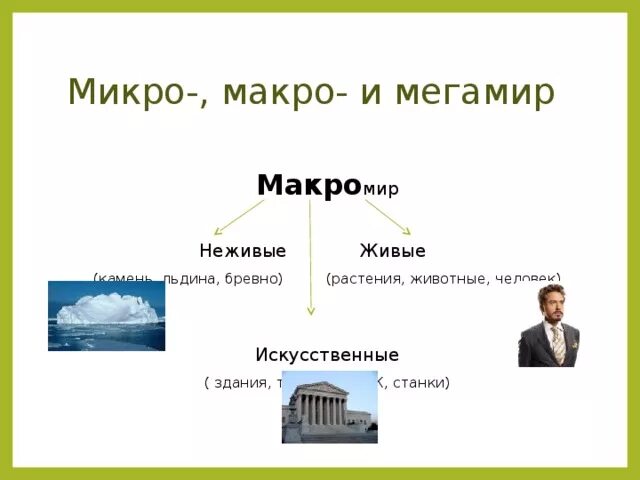 Макро и микро. Микро макро и Мегамиры. Микро и макро миры. Микро и макро что больше.