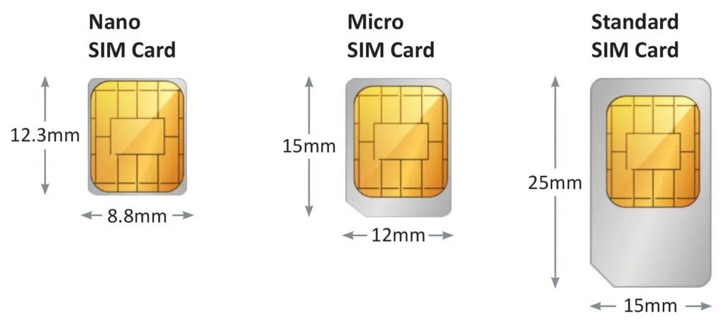 Сделаем микро сим. Mini-SIM / Micro-SIM / Nano-SIM. Отличие Micro SIM И Nano симки. Mini SIM Micro SIM отличия. Сим микро сим нано сим Размеры.