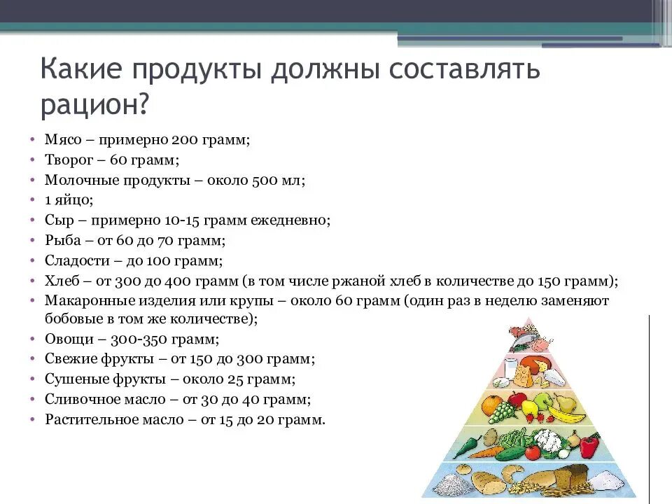 Правильное питание для подростков. Рацион здорового питания. Рацион питания подростка. Правильный рацион питания для подростков.