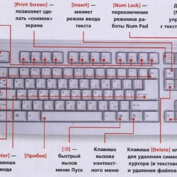 Нажать ф1. F1 - f12 клавиатура. Клавиши ф1 ф12. Назначение кнопок на клавиатуре компьютера f1-f12. Функции кнопок f1-f12 на клавиатуре.