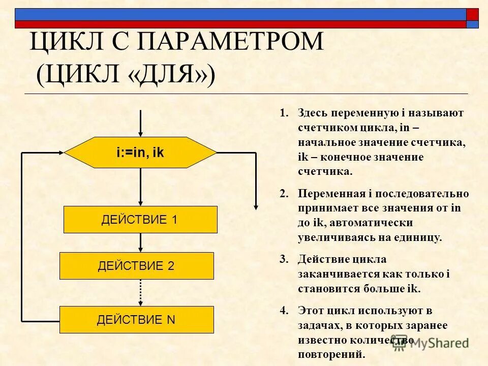 Цикл по условию. Читать цикл первый. Тело цикла это в информатике. Читать цикл первый. Читать цикл первый.