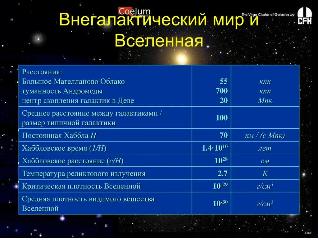 Линейная скорость галактики. Общие сведения о галактике. Общие сведения о галактике таблица. Характеристика Галактики. Размер КПК Галактики.