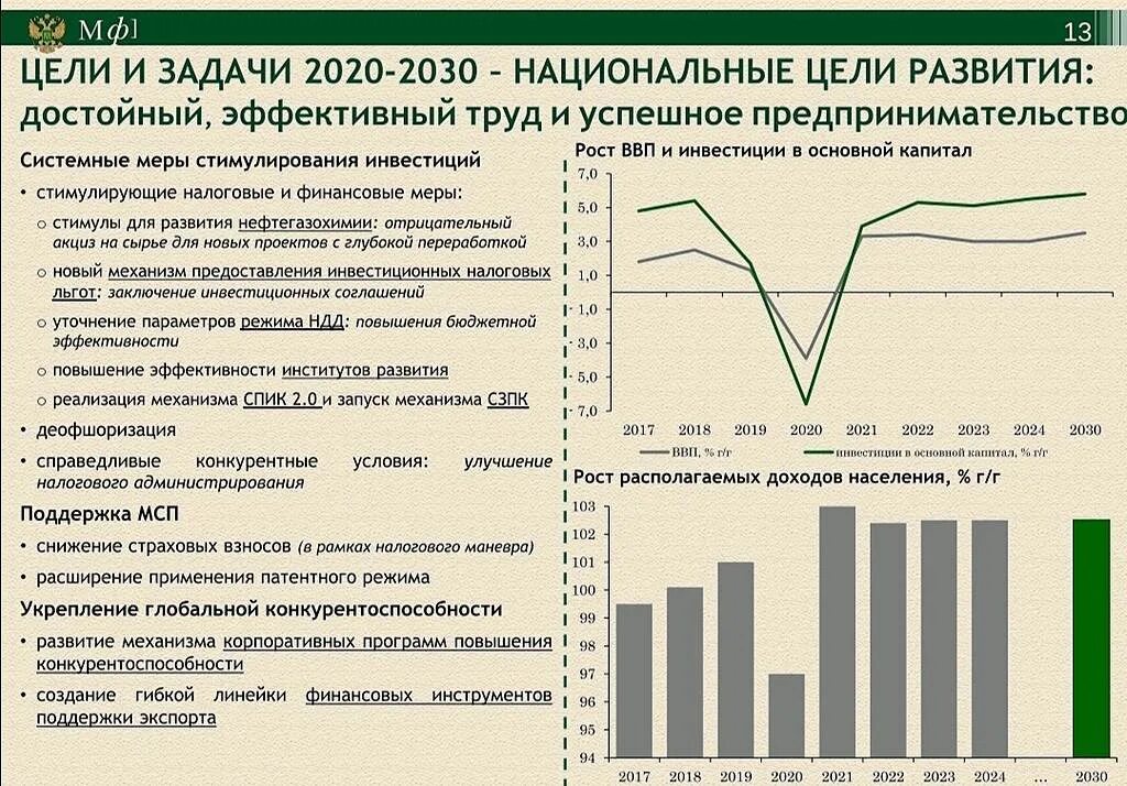 Рф 2021 сайт. Налоги в бюджете РФ 2021-2023 таблица. Расходы бюджета РФ на 2021-2023 таблица. Цели и задачи бюджетной политики на 2021-2023. Краткая характеристика бюджета РФ на 2021-2023.