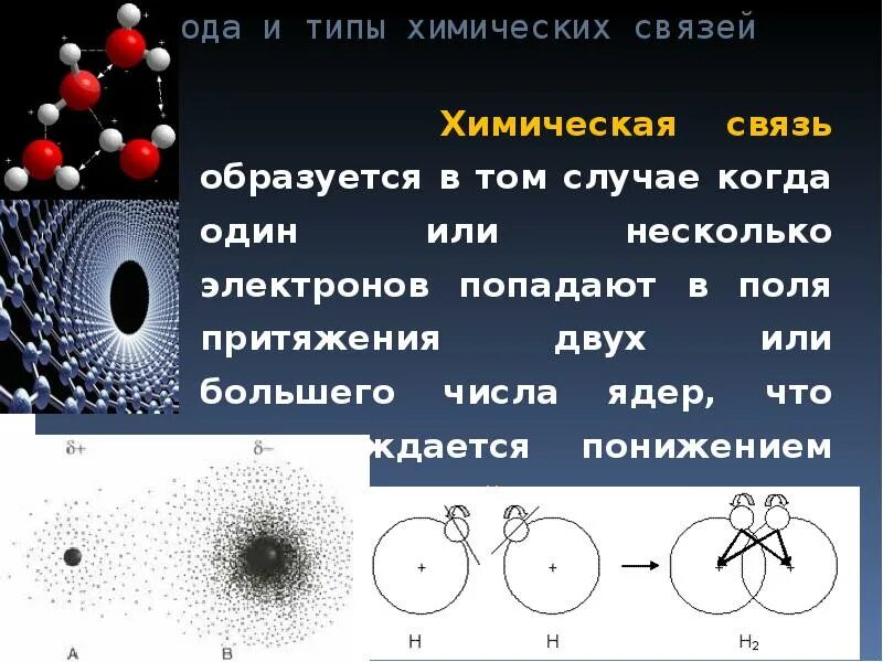 Типы химических связей. Типы химических связей презентация. Типы связей в химии. Виды химической связи презентация. Как образуется химическая связь