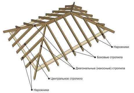 Крыша 4