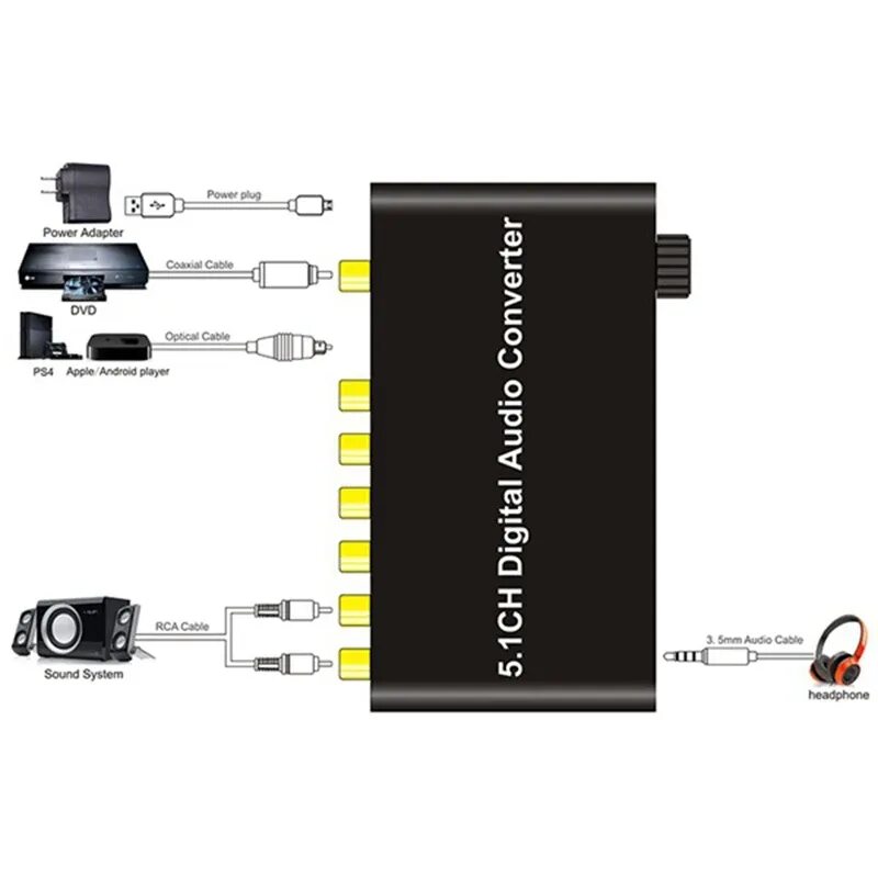 5.1 ch. 5.1Ch SPDIF коаксиальный цифровой аудио Декодер. 5,1 Ch аудио Декодер SPDIF коаксиальный к RCA. Digital Audio Decoder 5.1 HDMI. Аудио Декодер 5.1, SPDIF,.