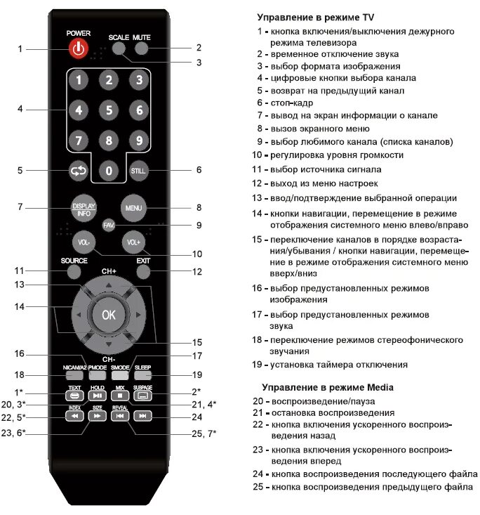 Как настроить пульт sony. Пульт для телевизора Горизонт 732 обозначение кнопок. Кнопка TV/av на пульте LG. Универсальный пульт для телевизора LG обозначение кнопок. Кнопку options на пульте от телевизора LG.