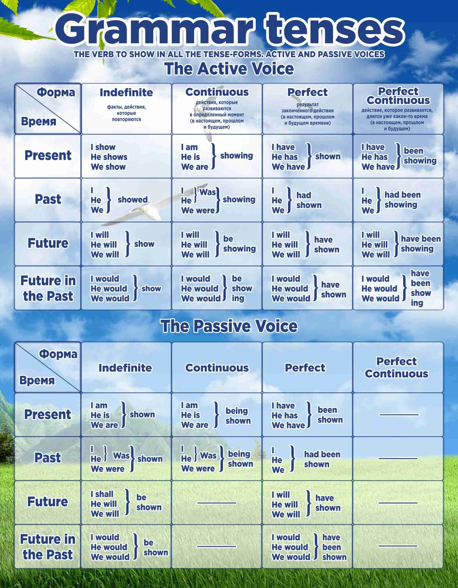 Грамматические времена в русском языке. Стенды по английскому. Стенды для английского кабинета. Постеры в кабинет английского языка. Стенды по английскому языку грамматика.