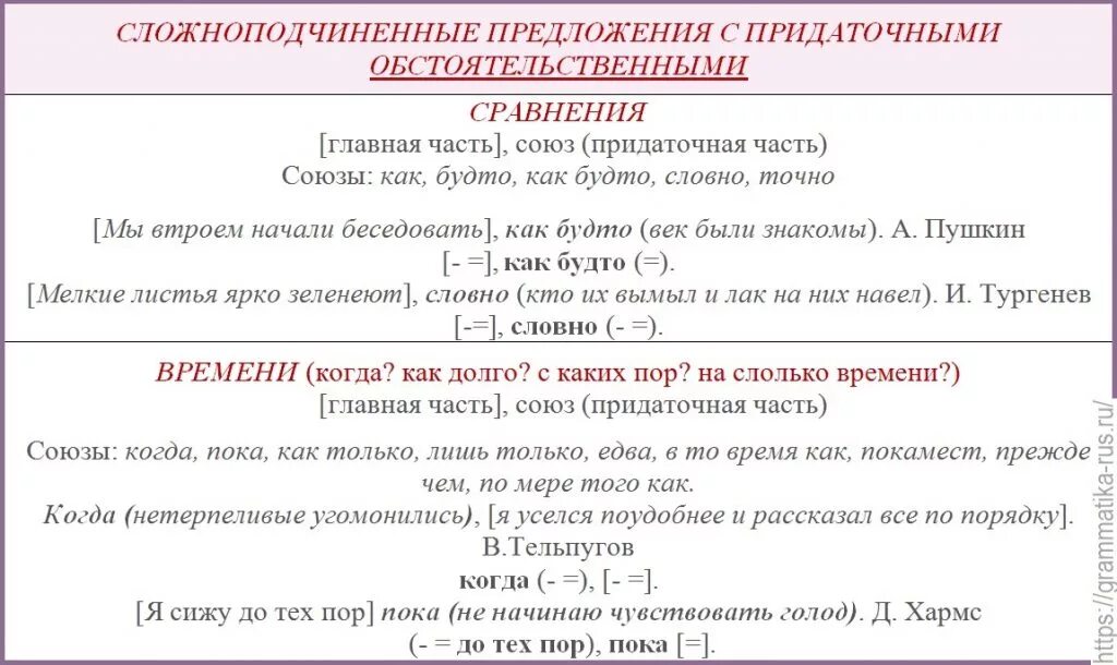 Союзно подчинительные предложения примеры. Сложноподчинённое предложение. спп предложения. сложноподчиненное предложение примеры. как составить сложноподчиненное предложение.