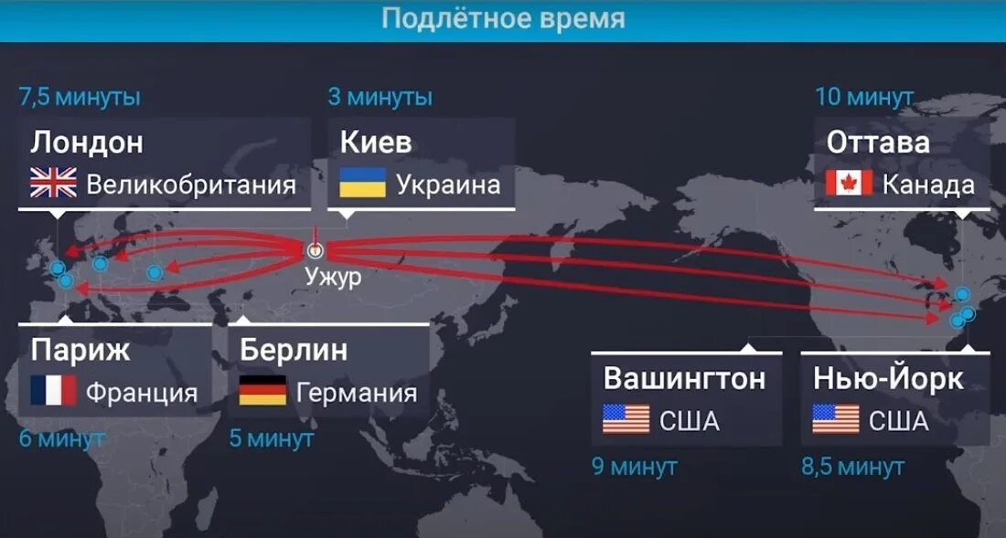 Ракета Сармат характеристики радиус поражения. Радиус поражения ядерной ракеты в километрах Сармат. Система управления в ракете Сармат.