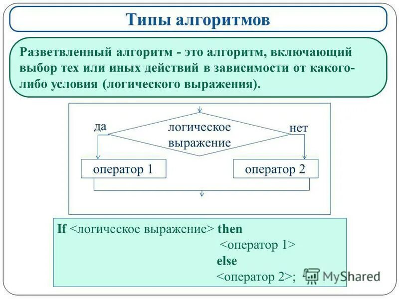 Практическая работа разветвляющиеся алгоритмы