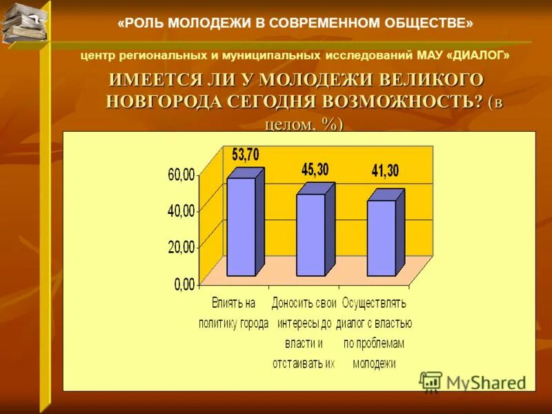 Роль молодежи в стране