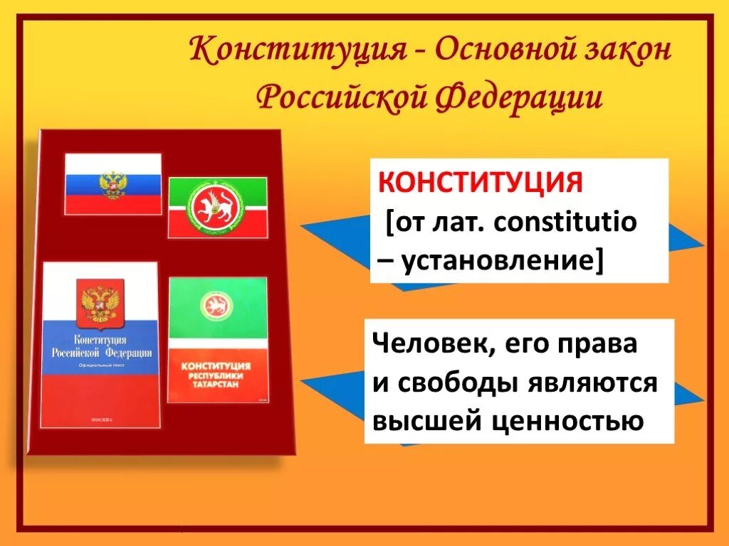 Основной закон Росси и правва челнвека.