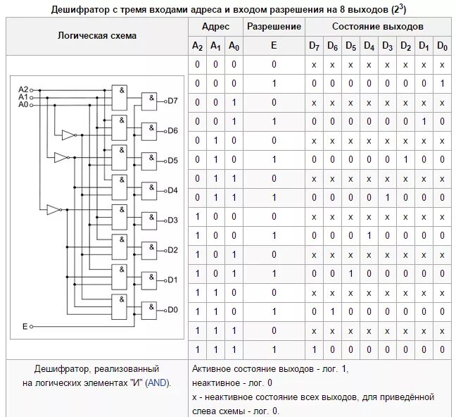 Дешифратор 3. Дешифратор 2 на 4 схема на логических элементах. Схема прямоугольного дешифратора 16. Дешифратор схема на логических элементах на 4 входа. Дешифратор 3 входа 8 выходов цифровая схема.