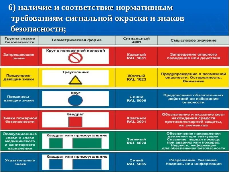 Цвета таблички. Сигнальные цвета. сигнальные знаки безопасности. сигнальная окраска. сигнальных цветов и знаков безопасности.