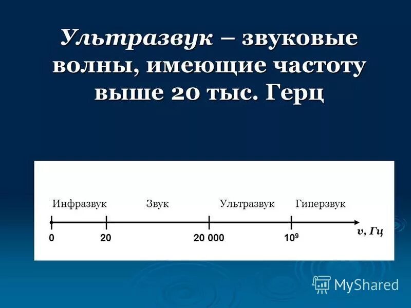 Инфразвук в гц. Звуковые волны инфразвук ультразвук. Частоты инфразвук ультразвук. Диапазон ультразвука. Ультразвуковые волны диапазон.