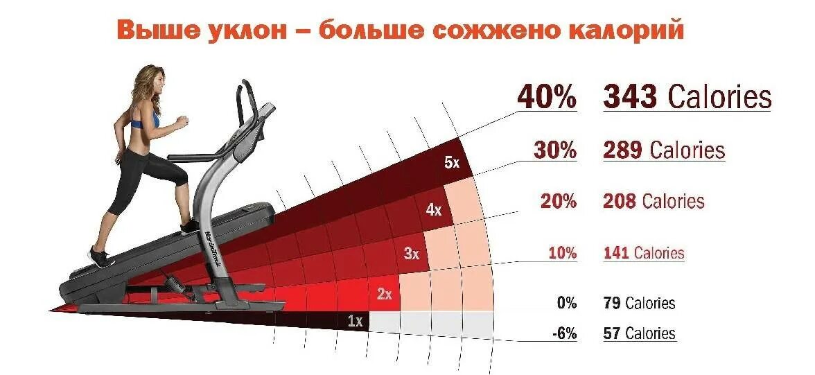3 км бега калории