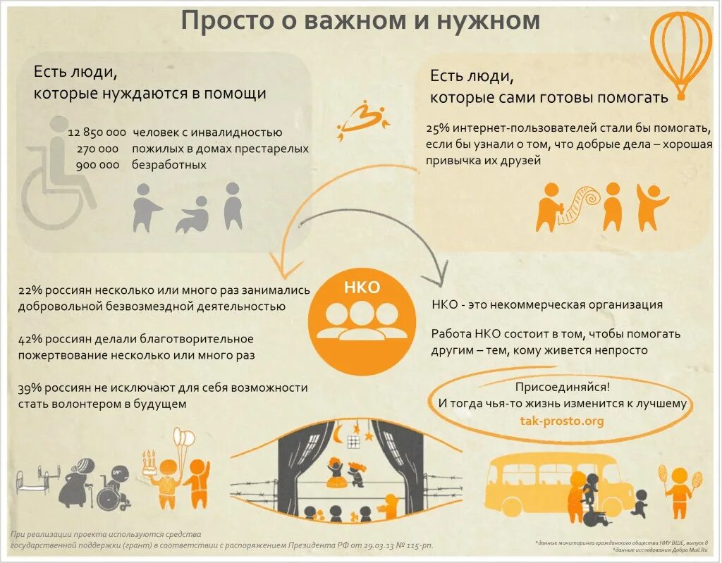 Социальная работа инфографика. Добрые дела инфографика. Поддержка инфографика. Инфографика благотворительность. Также готовы помочь