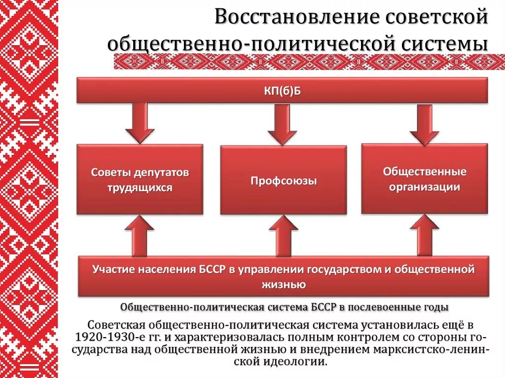 Политической жизни беларуси. Общественно-политическая жизнь 1930-х гг.. Общественно-политическая система это. Политическая система 1930. Советская политическая система 1920.