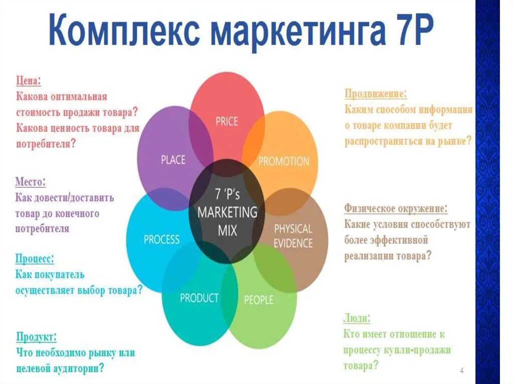 Маркетинговая ценность. Комплекс маркетинга. Модели маркетинга. Комплекс маркетинга маркетинг микс. Продвижение в маркетинге.