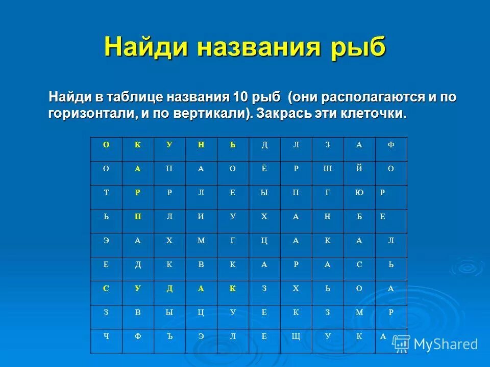 Где расположена и как называется самая. Где расположена и как называется самая