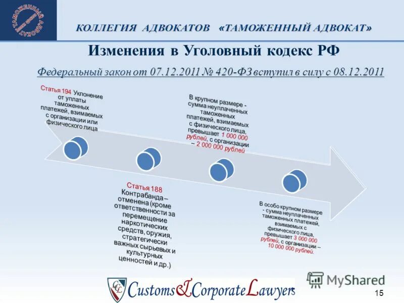 9 класс мкту. 9 класс мкту