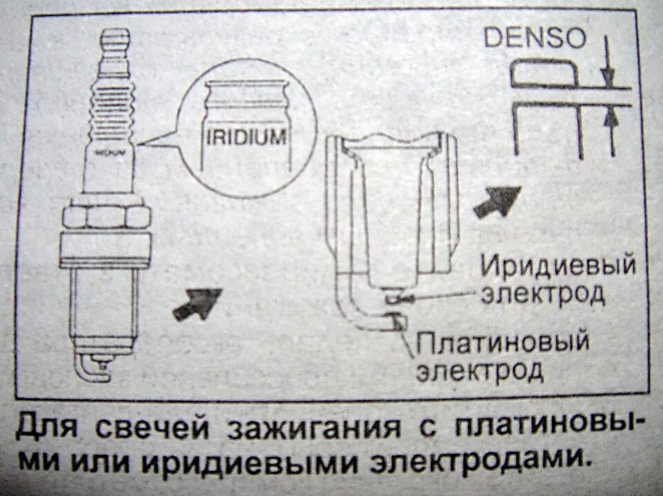 Какой зазор должен быть между электродами свечи. Зазор между электродами платиновых свечей зажигания. иридиевые свечи зазор между электродами. зазор на иридиевых свечах зажигания. зазор на платиновых свечах зажигания.
