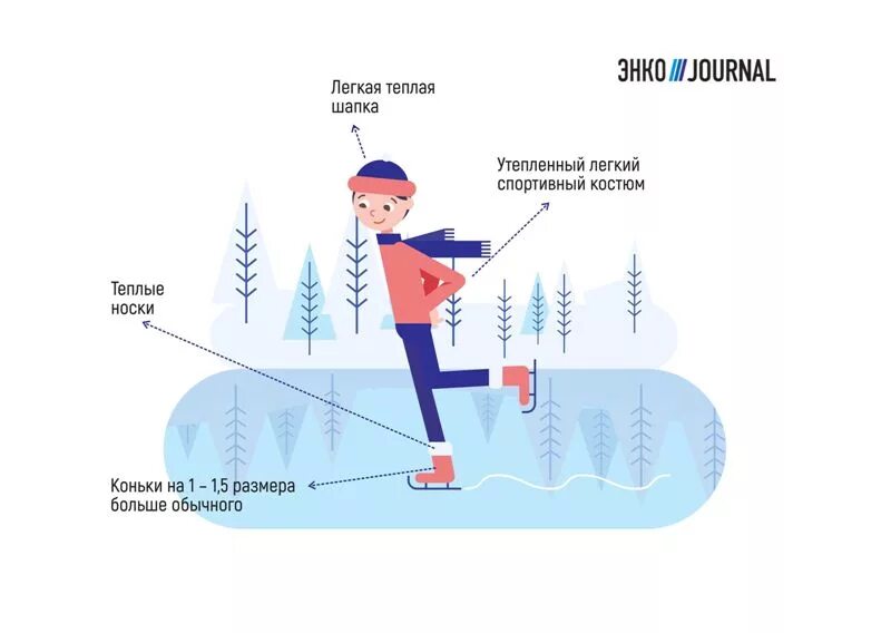 способы торможения на коньках. как научиться кататься на коньках. техника скольжения на коньках. как научиться кататься на коньках. дети на катке.