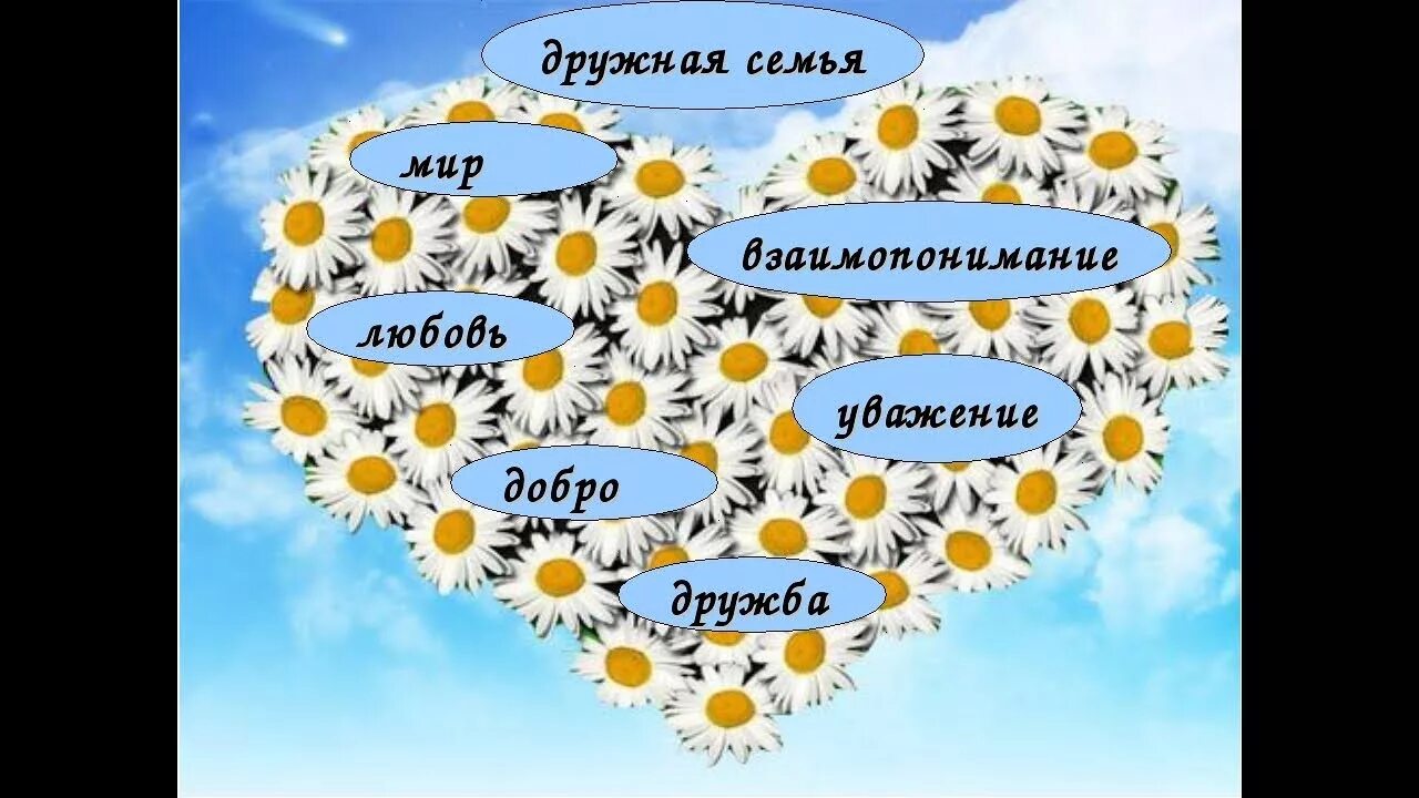 Для дружбы характерно глубокое взаимопонимание людей грамматическая. Семья счастье любовь. Мир в семье. Счастье это моя семья. Счастья любви взаимопонимания.