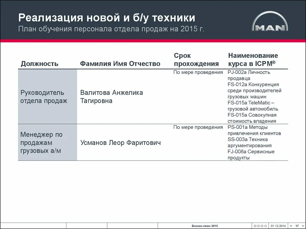 План развития сотрудника отдела продаж пример. План обучения сотрудников. План обучения нового сотрудника. План обучения сотрудников отдела продаж.