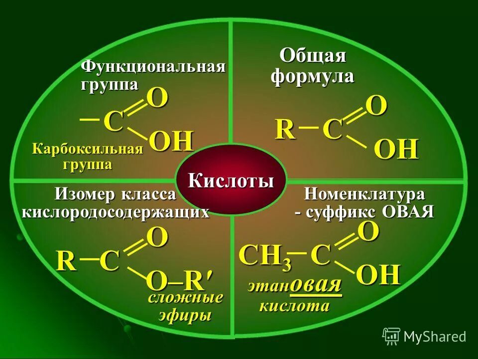 Контрольная кислородосодержащие соединения 10 класс