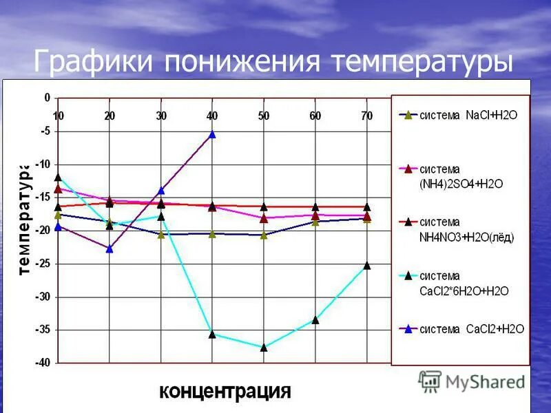 Моды на понижение графики. Моды на понижение графики