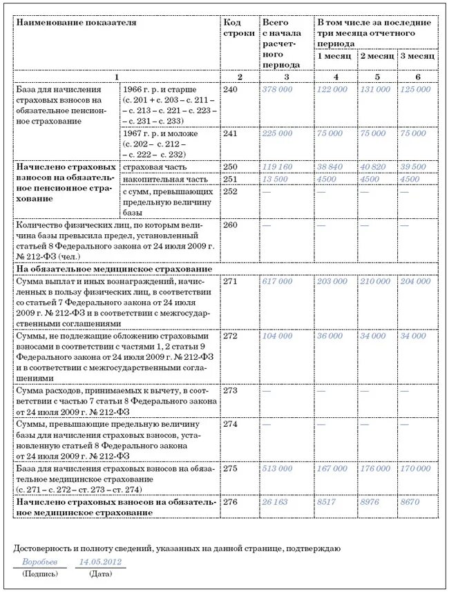 Июля 2009 г 212 фз. Июля 2009 г 212 фз. Июля 2009 г 212 фз. Федеральный закон № 212-фз. Ненадлежащее исполнение родительских обязанностей.