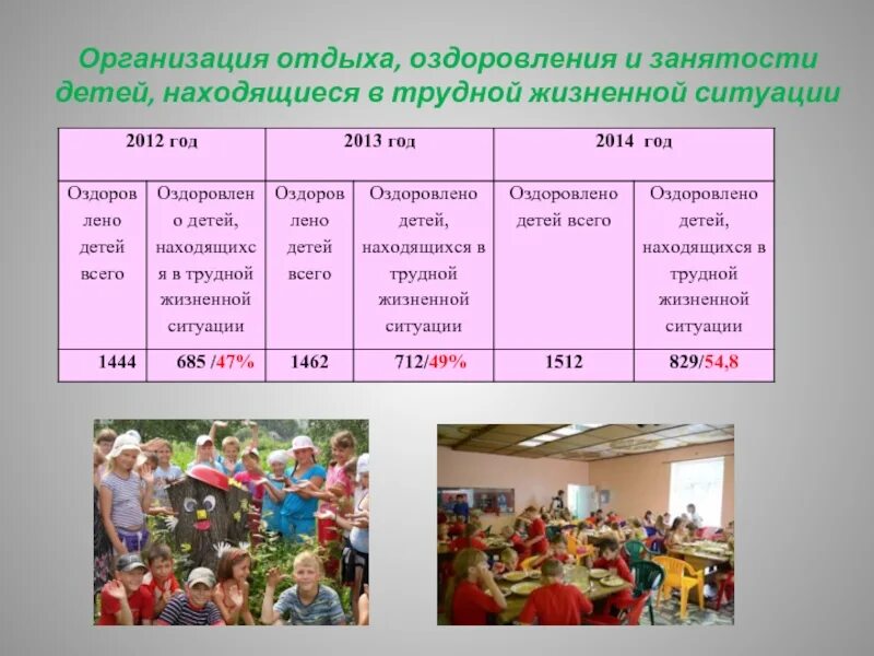 Отдел отдыха и оздоровления детей. Отдел отдыха и оздоровления детей. Типы детских оздоровительных лагерей. Летняя оздоровительная кампания. Лагерь город спорта.