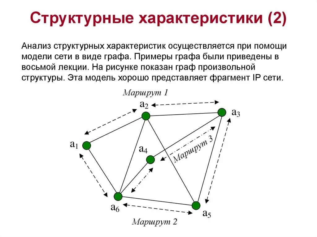 С помощью графов можно моделировать. Характеристика сетевого графа. Графы примеры. Сетевой анализ графы.