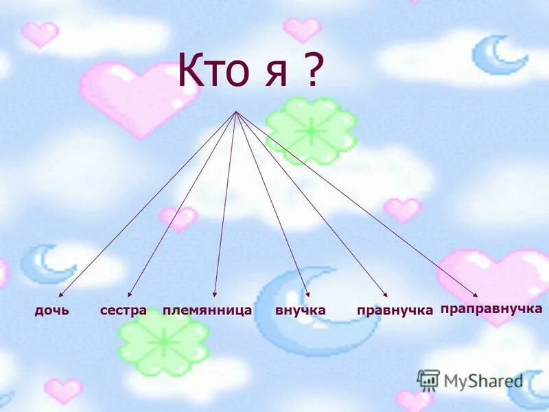 Отец дочь племянница. Дочь сестры. Дочь сестры моей дочери кто. Кем будет дочка сестры. Кем является дочь племянницы.