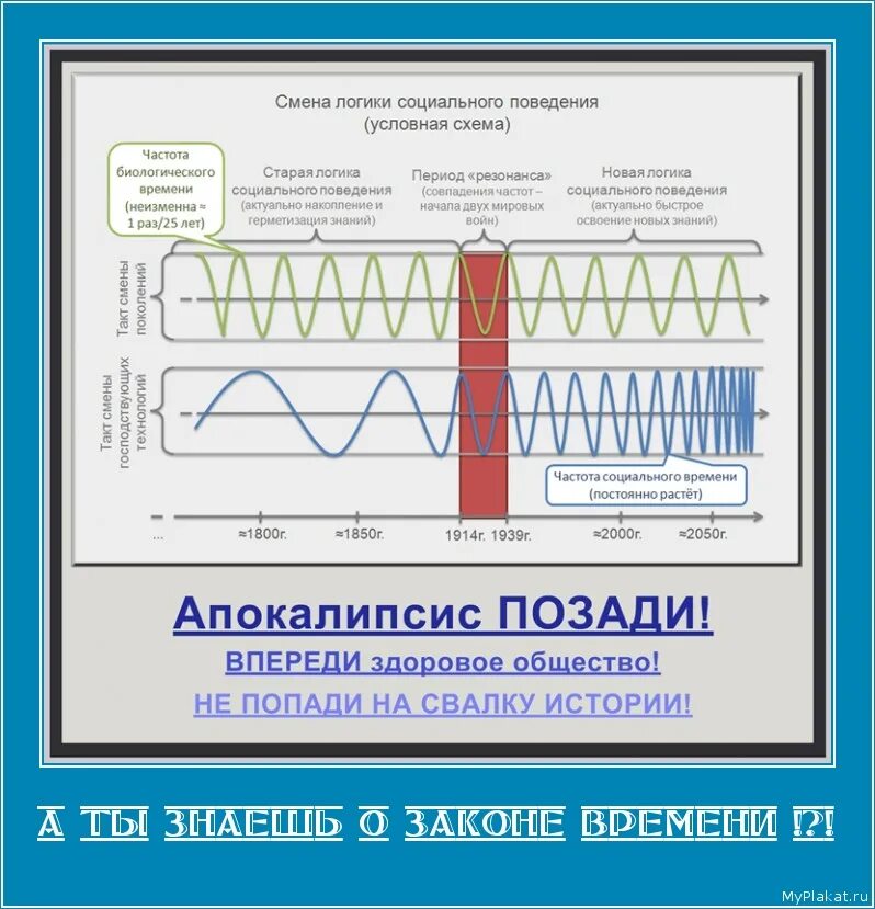 Смена логики социального поведения коб. Закон времени смена логики социального поведения. Концепция общественной безопасности закон времени. Смена логики социального поведения коб. Студия закон времени.