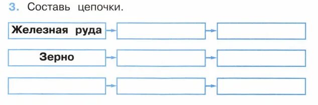 Производственная цепочка железная руда. Составь Цепочки железная руда окружающий мир 2 класс. Производственная цепочка железная руда окружающий мир 2 класс. Составь Цепочки железная руда зерно 2 класс. Производственные цепочки руды